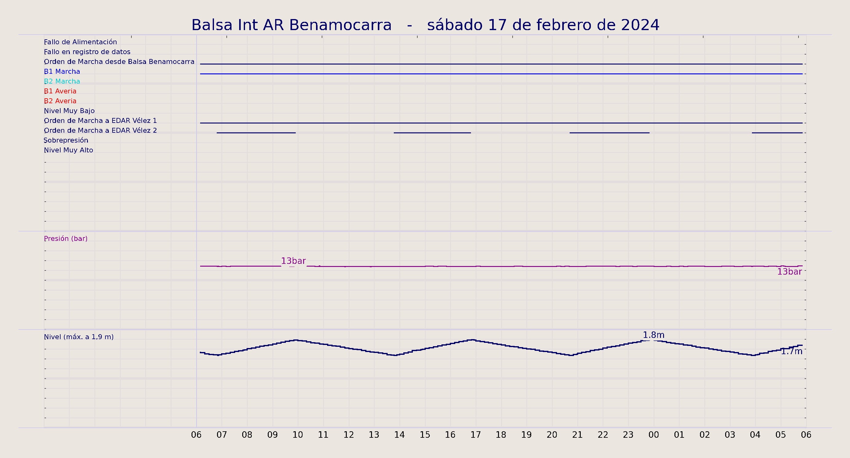 ../../imagenes/vid/2024/Balsa Int AR Benamocarra/2024-02-17 Balsa Int AR Benamocarra.png
